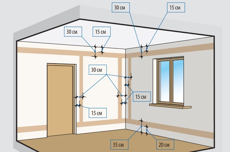 Как сделать проводку в доме – подробная план схема